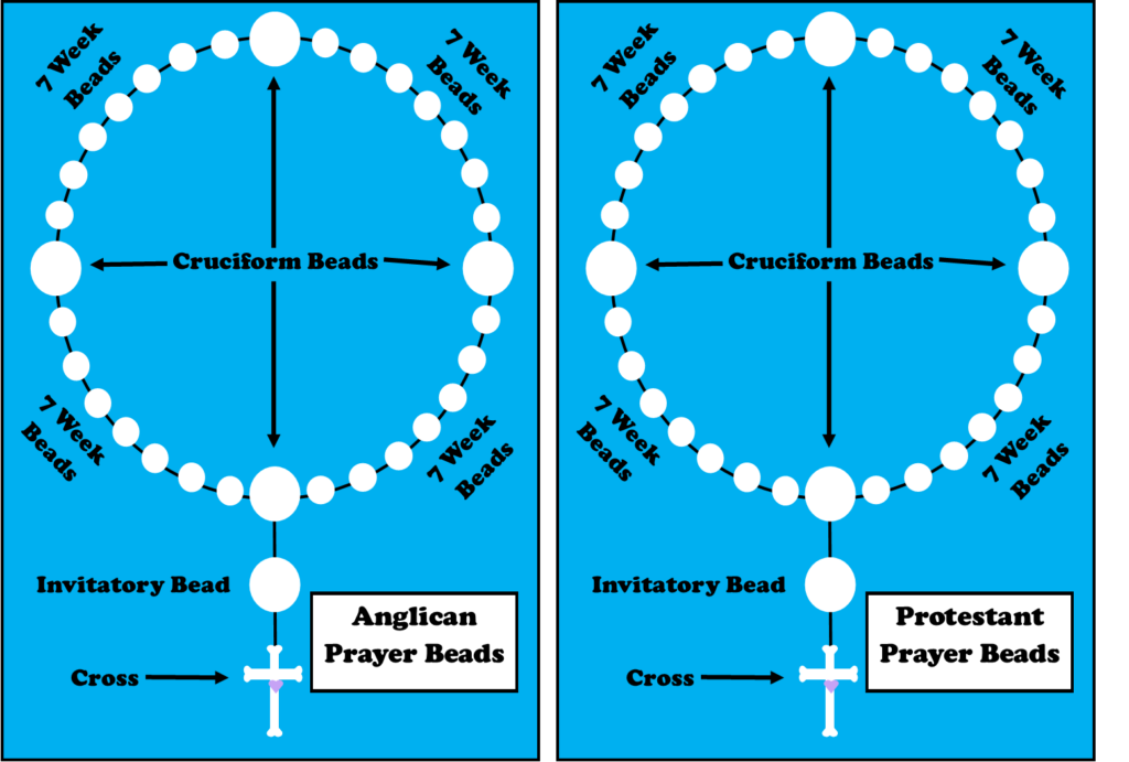 Protestant/Anglican Prayer Bead Diagrams