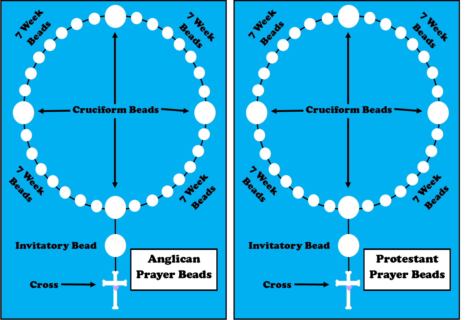 Protestant/Anglican Prayer Bead Diagrams