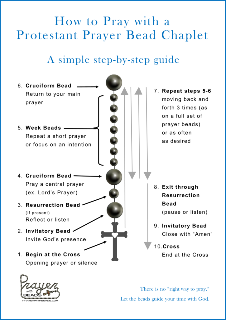 Protestant prayer bead chaplet prayer guide