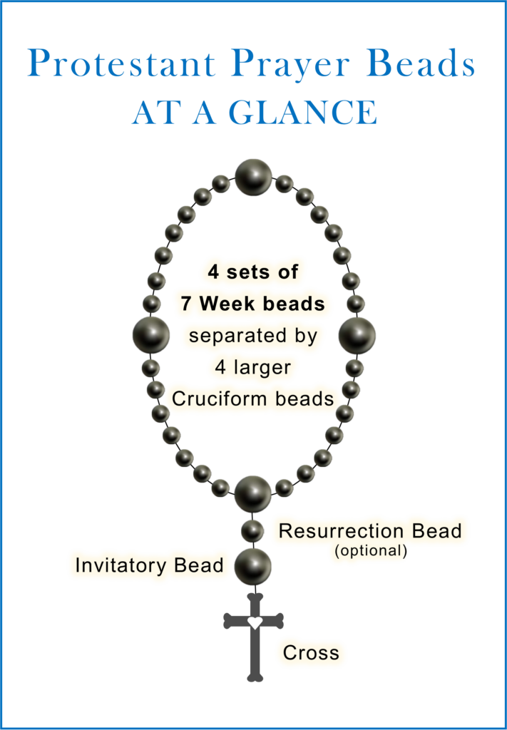 Protestant prayer beads structure diagram