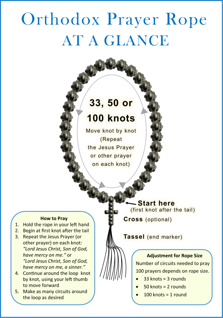 Orthodox prayer rope diagram showing loop of knots and how to pray one prayer per knot